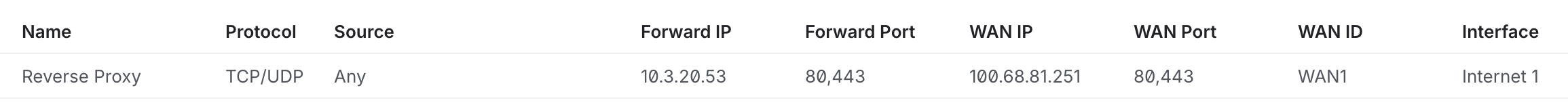 UniFi port forwarding configuration